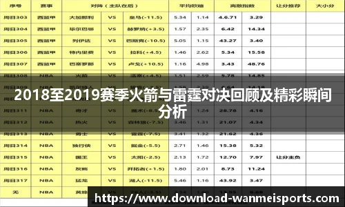2018至2019赛季火箭与雷霆对决回顾及精彩瞬间分析
